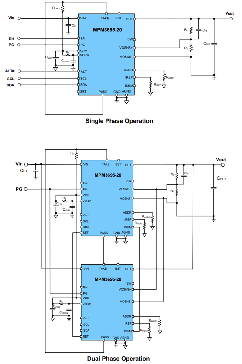 Application Circuit Diagram - Monolithic Power Systems (MPS) MPM3695-20 Scalable Integrated Power Modules